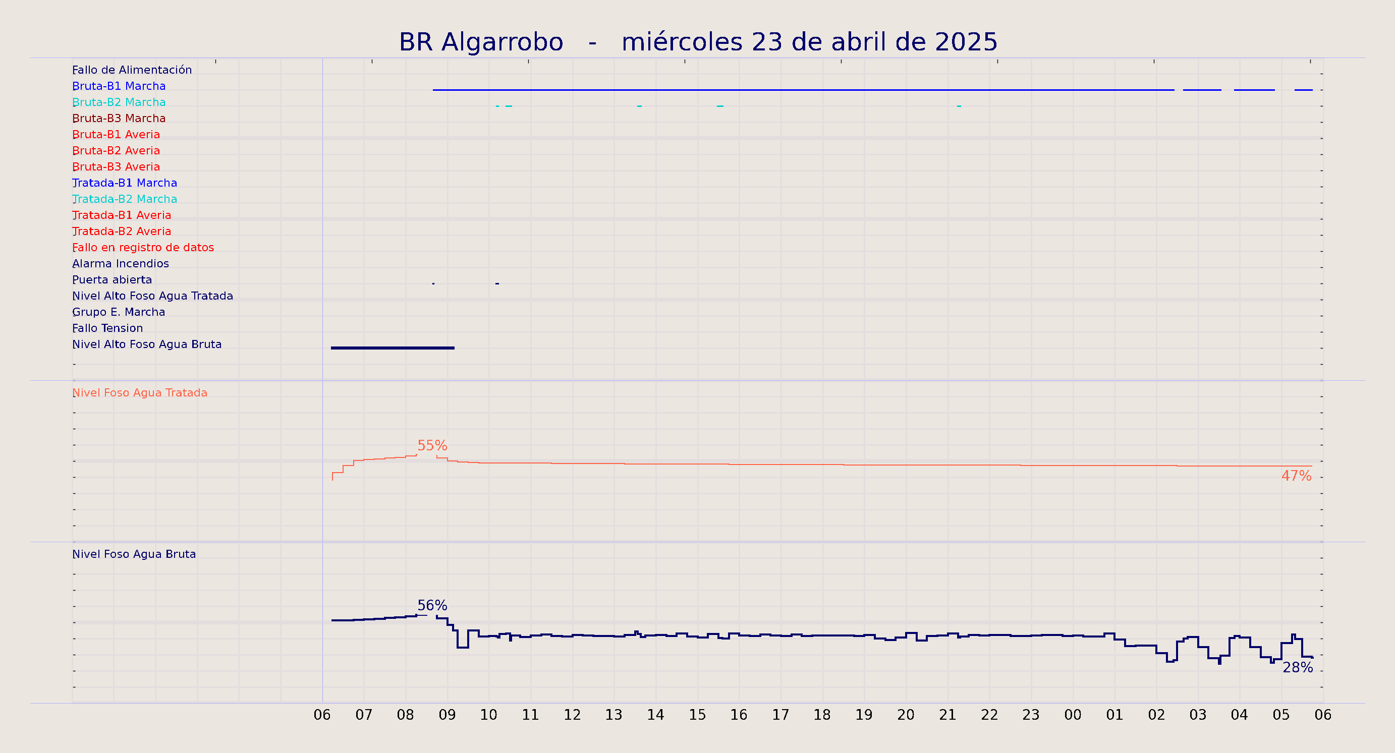../../imagenes/vid/2025/BR Algarrobo/2025-04-23 BR Algarrobo.png
